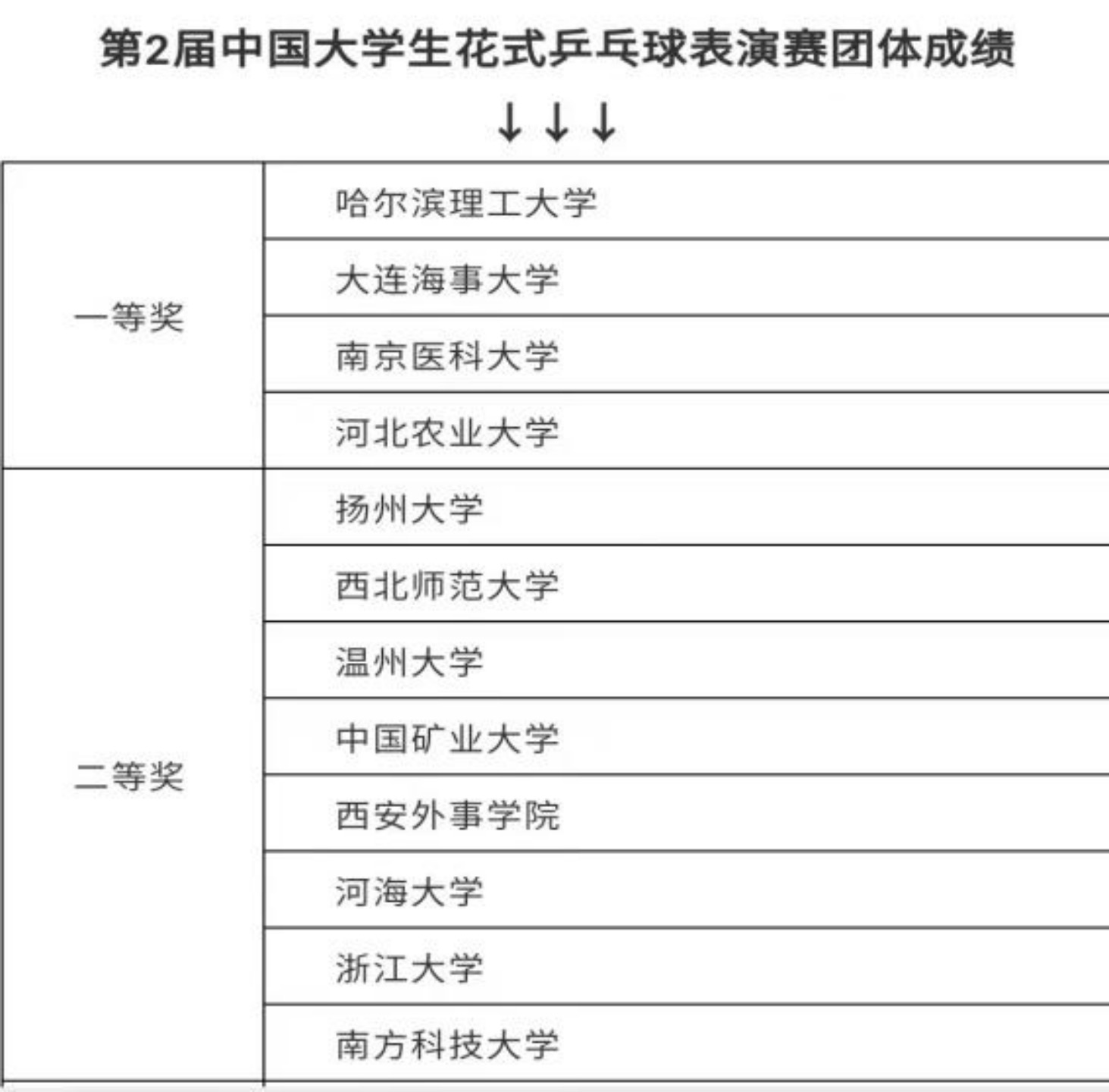 南方科技大学在第2届中国大学生乒乓球花式表演赛荣获佳绩