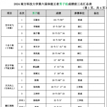 南方科技大学第六届体能王者挑战赛顺利举行