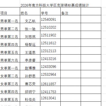 我校举办2026年匹克球锦标赛